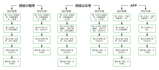 【提醒】@如皋车主  第三批停车欠费信息公布！