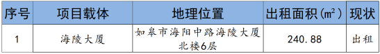 如皋市交通产业Ezpay2024年9月份资产招租出售预公告