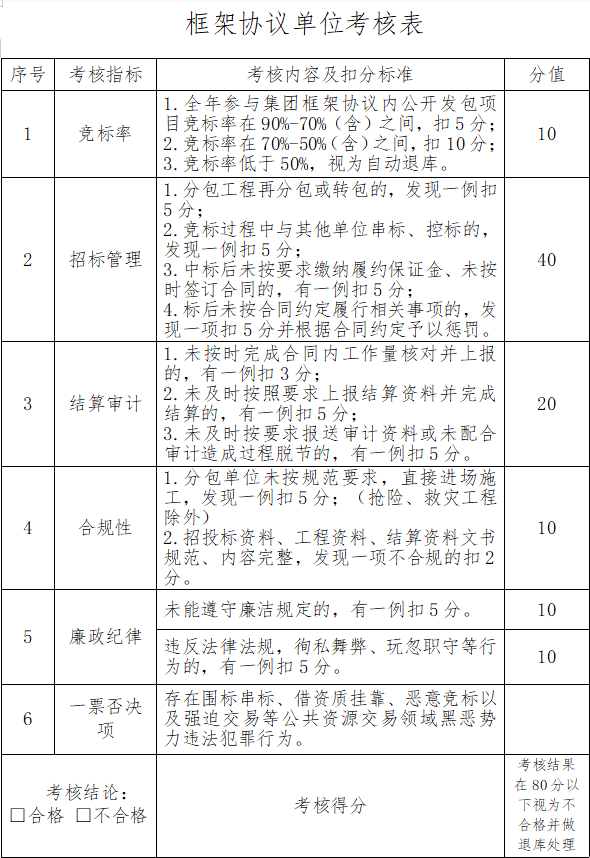 如皋市交通产业Ezpay有限公司2024年框架协议单位考核细则