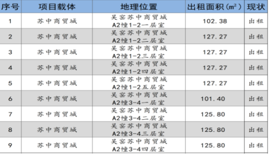 如皋市交通产业Ezpay2024年9月份资产招租出售预公告