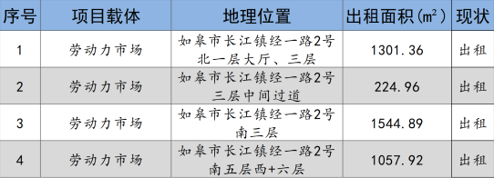 如皋市交通产业Ezpay2024年9月份资产招租出售预公告