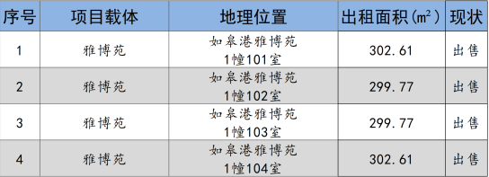如皋市交通产业Ezpay2024年9月份资产招租出售预公告