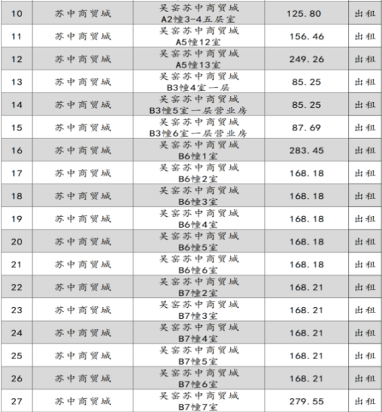 如皋市交通产业Ezpay2024年9月份资产招租出售预公告