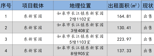 如皋市交通产业Ezpay2024年9月份资产招租出售预公告